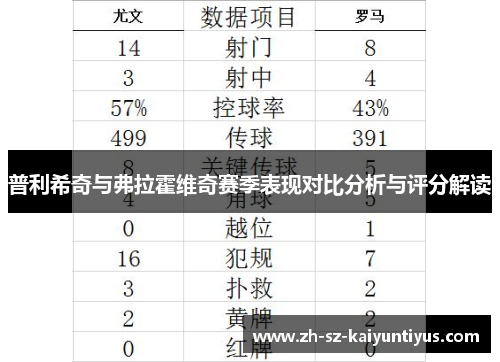 普利希奇与弗拉霍维奇赛季表现对比分析与评分解读