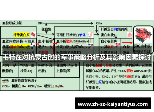 韦特在对抗蒙古时的军事策略分析及其影响因素探讨 韦特在对抗蒙古时的军事策略分析及其影响因素探讨