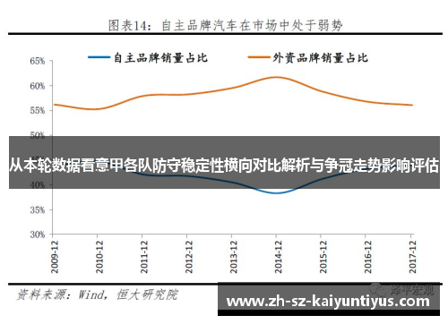 从本轮数据看意甲各队防守稳定性横向对比解析与争冠走势影响评估 从本轮数据看意甲各队防守稳定性横向对比解析与争冠走势影响评估