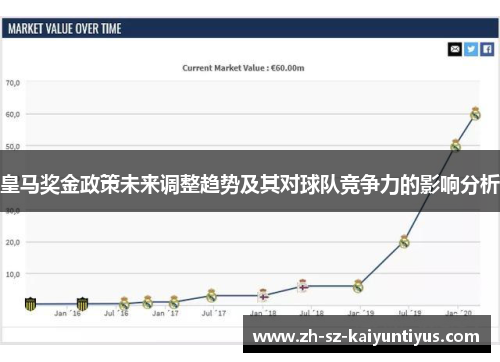 皇马奖金政策未来调整趋势及其对球队竞争力的影响分析 皇马奖金政策未来调整趋势及其对球队竞争力的影响分析